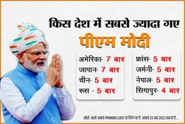 9 Years Of Modi Govt